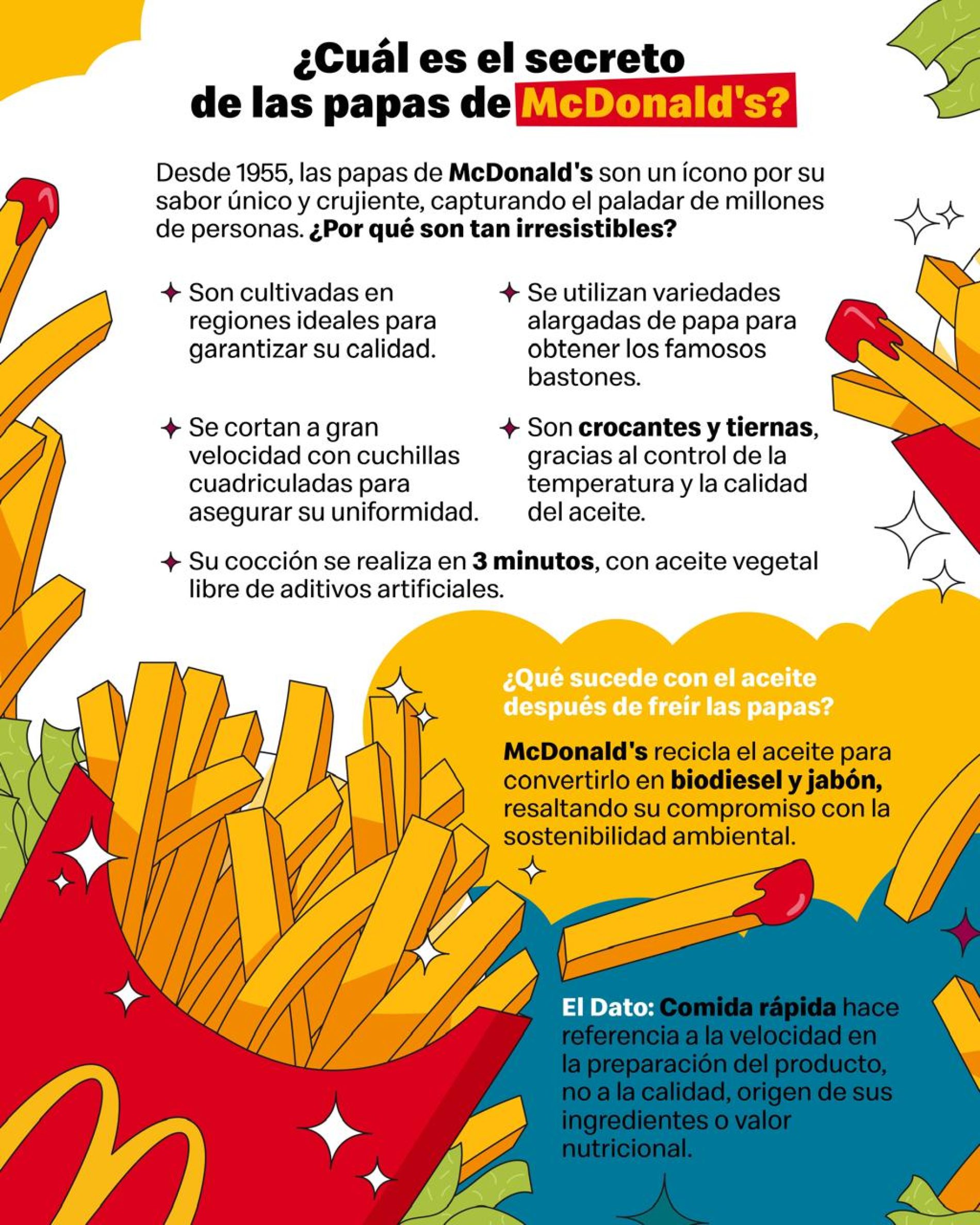 McDonald’s comparte datos curiosos de sus icónicas papas fritas