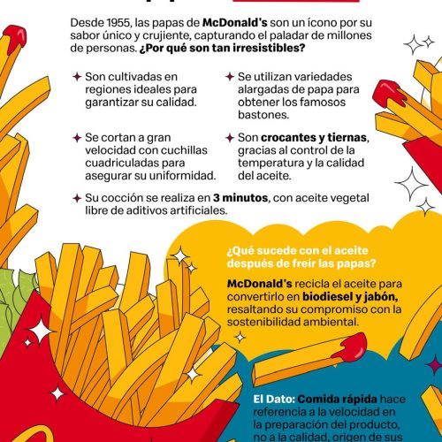 McDonald’s comparte datos curiosos de sus icónicas papas fritas