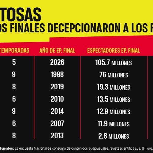 7 series que al final dejaron sabor agridulce en los fans