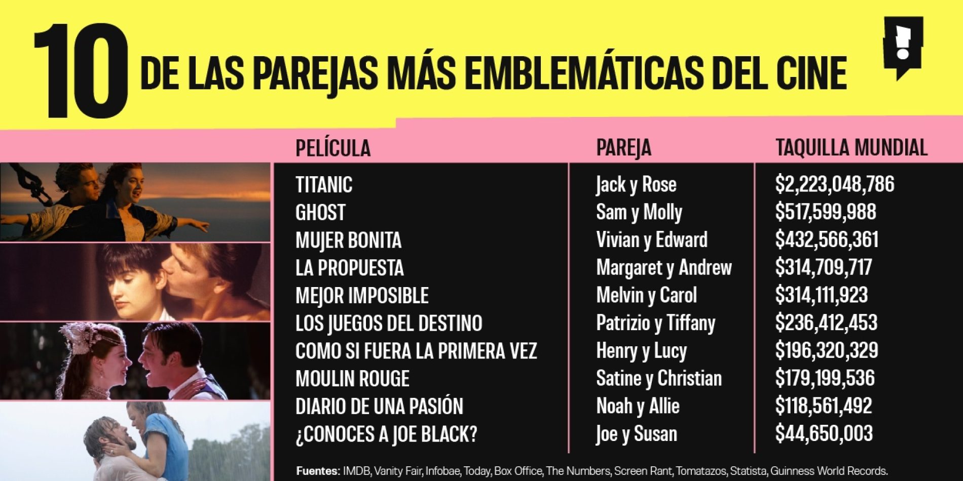 10 de las historias de amor más recordadas de Hollywood